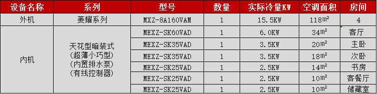 菱耀四室二廳外機(jī)配置.jpg